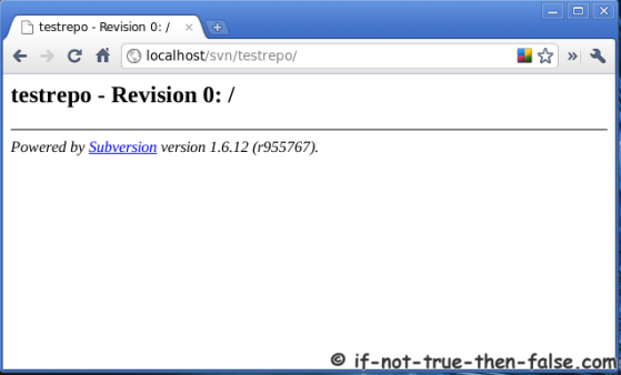 SVN Subversion Repository Revision 0