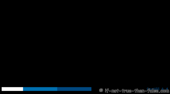 CentOS 6.4 Booting