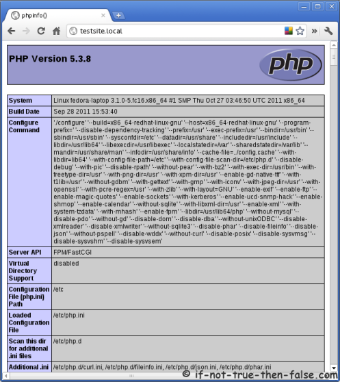 phpinfo with Nginx and PHP-FPM phpinfo with Nginx and PHP-FPM